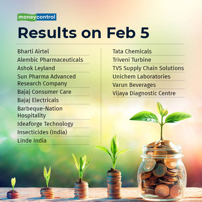 Results Today: