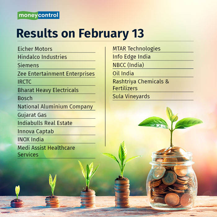 Results Today