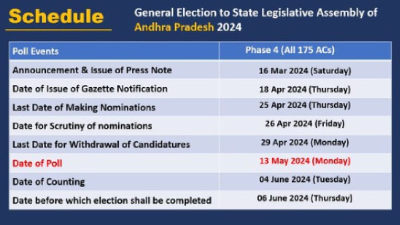 EC poll dates Live Updates: Sikkim poll schedule details