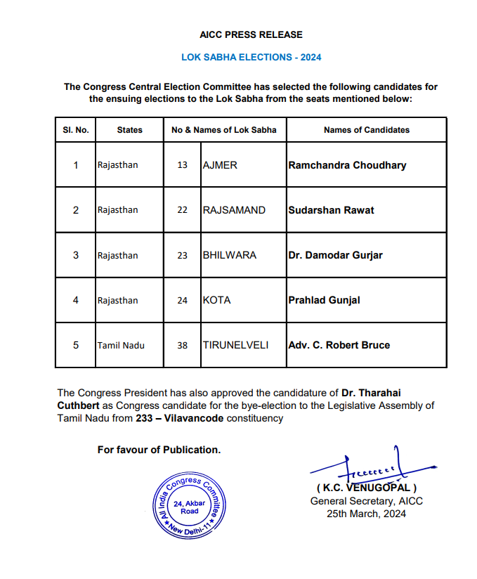 Lok Sabha Elections 2024 Live Updates: Congress releases 6th list of candidates