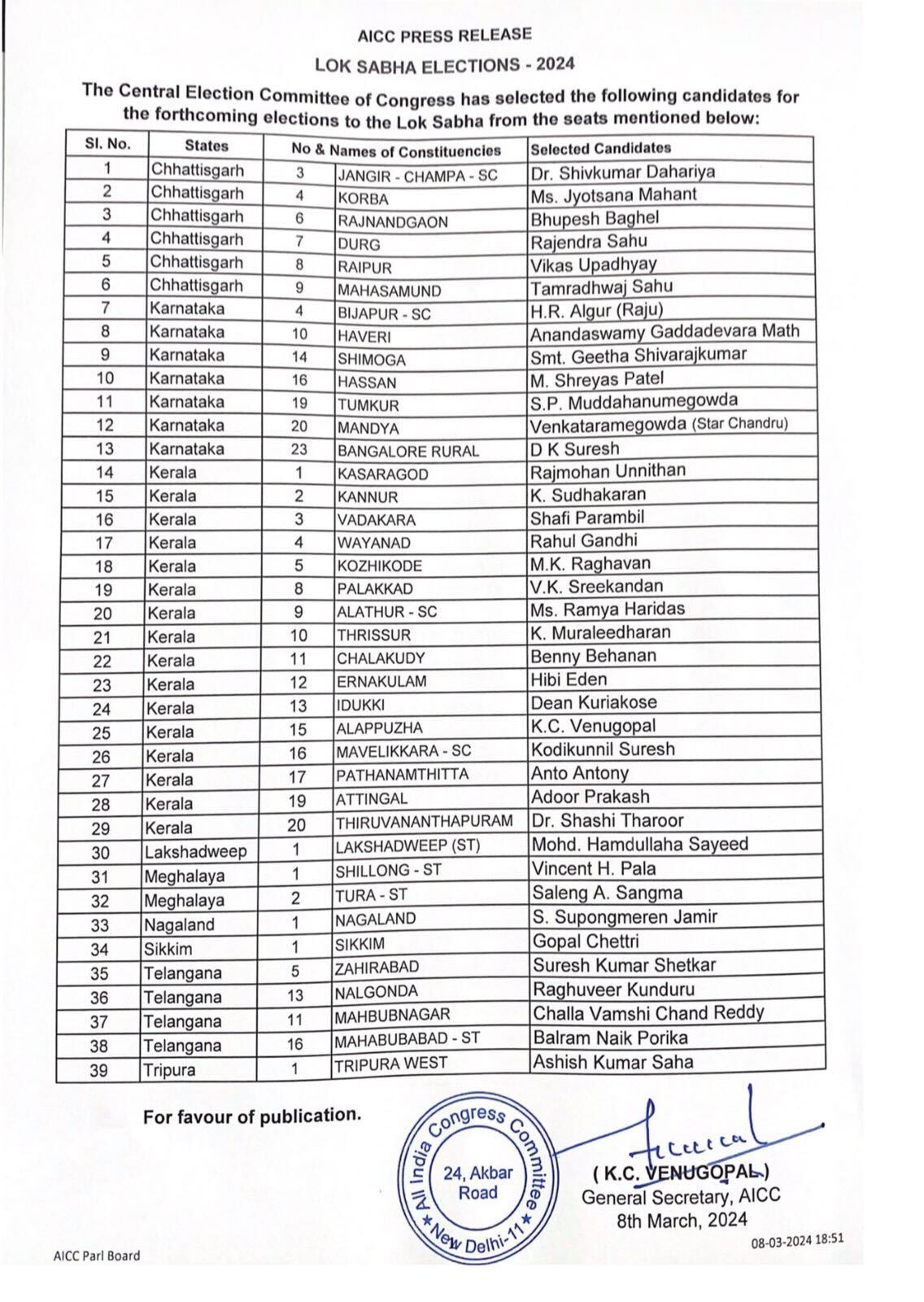 Lok Sabha Election 2024 highlights Congress releases first list of 39