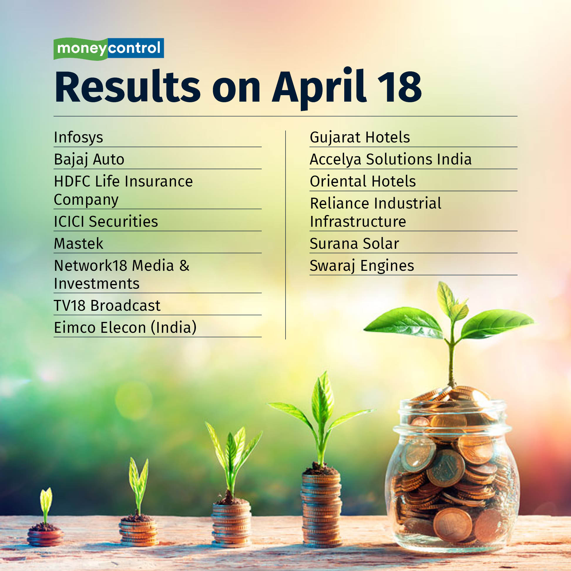 Sensex Today | Results Today: