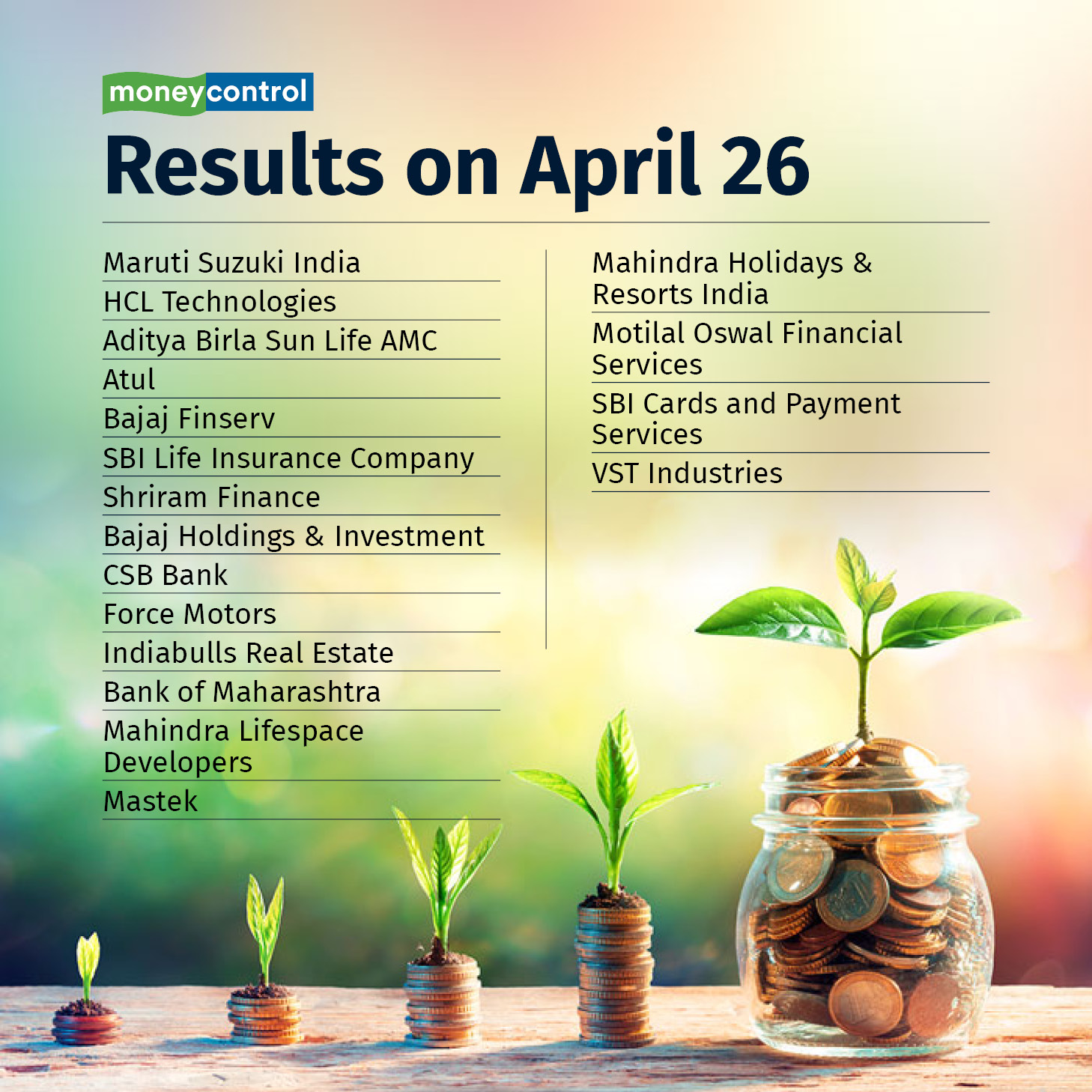 Results Today