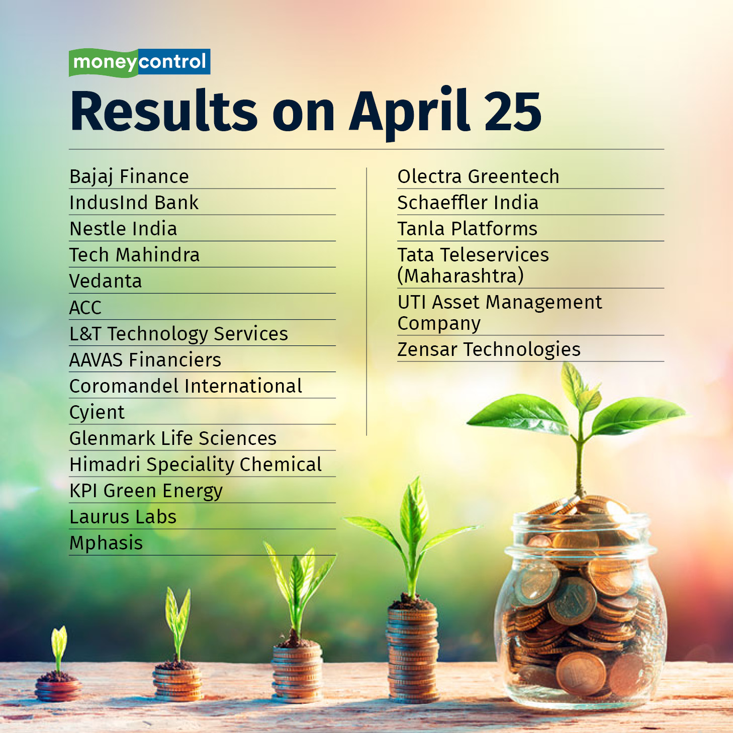 Stock Market LIVE Updates | Earnings Today 