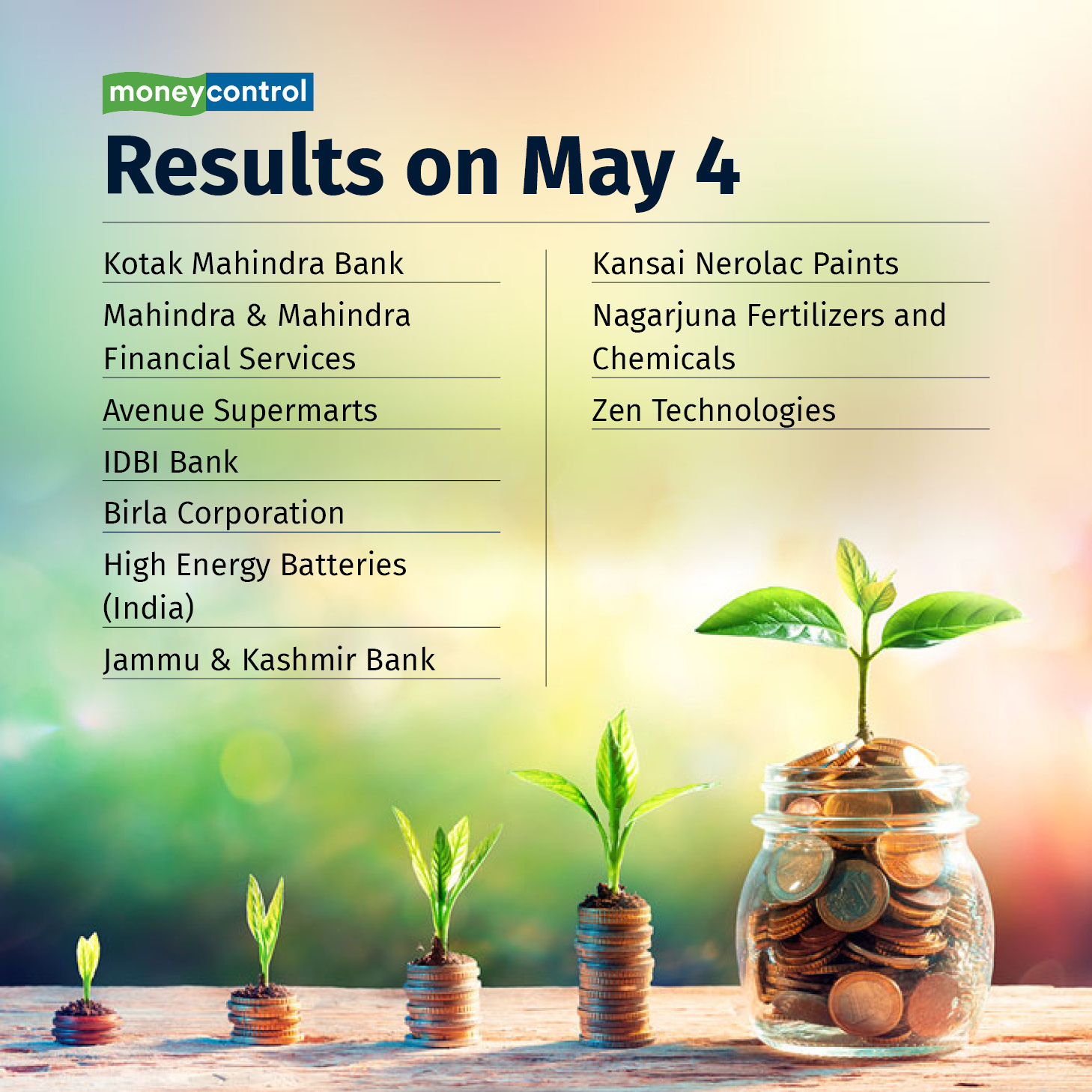 Sensex Today | Earnings On May 4