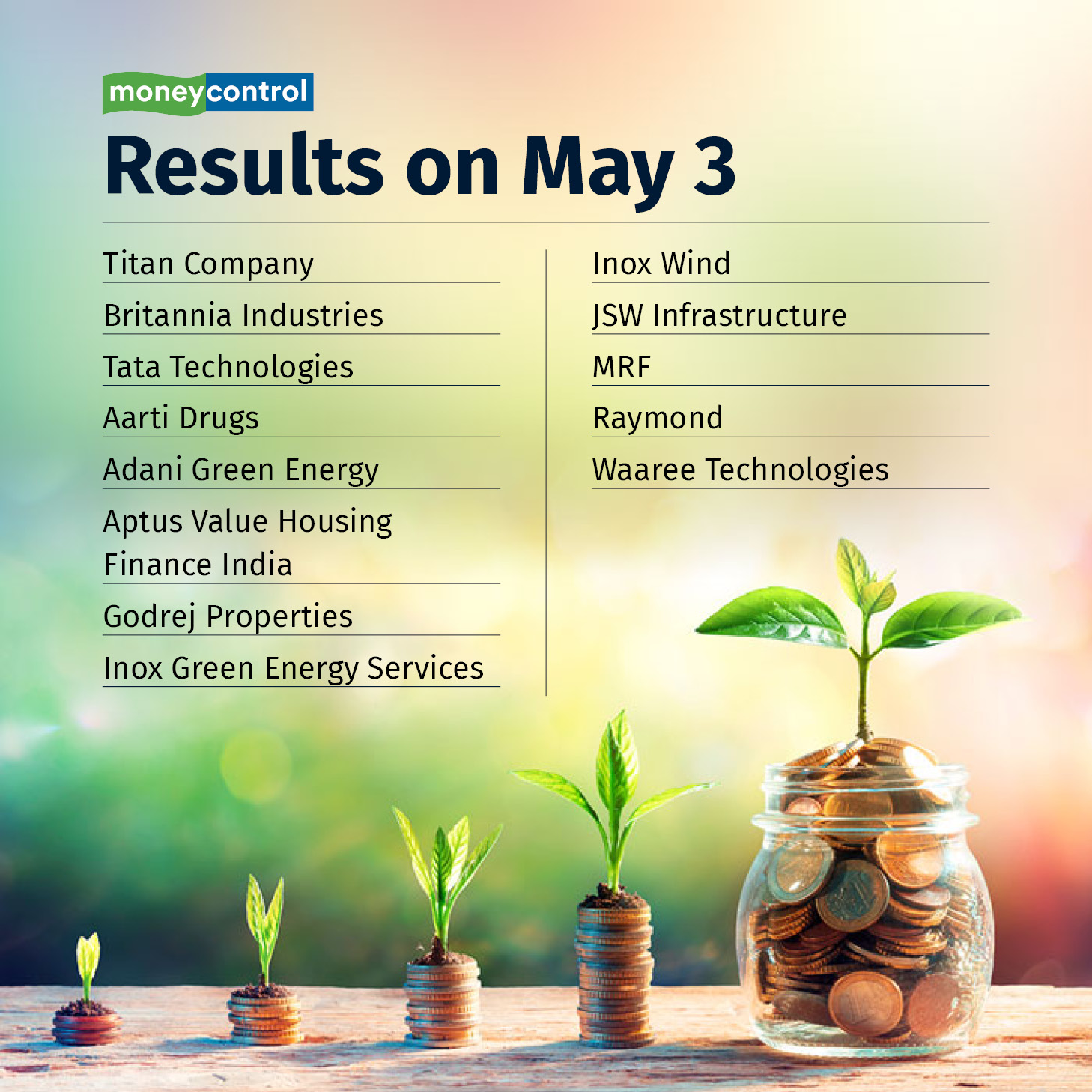 Sensex Today | Earnings On May 3