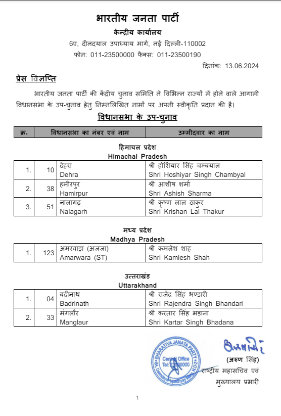 India News Highlights: BJP releases candidate list for by-elections of 3 states India News Highlights: BJP releases candidate list for by-elections of 3 states