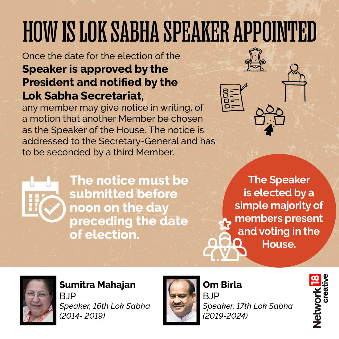 Lok Sabha Session LIVE: How is Lok Sabha speaker appointed?